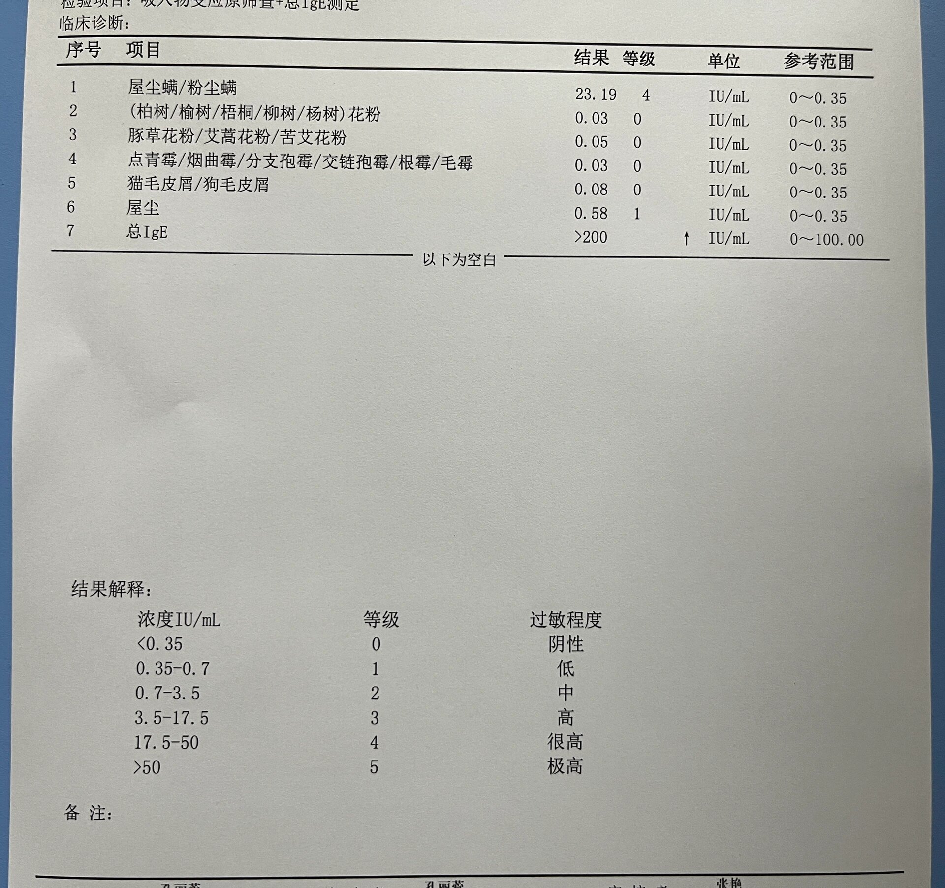 鼻炎过敏源检测报告出来了