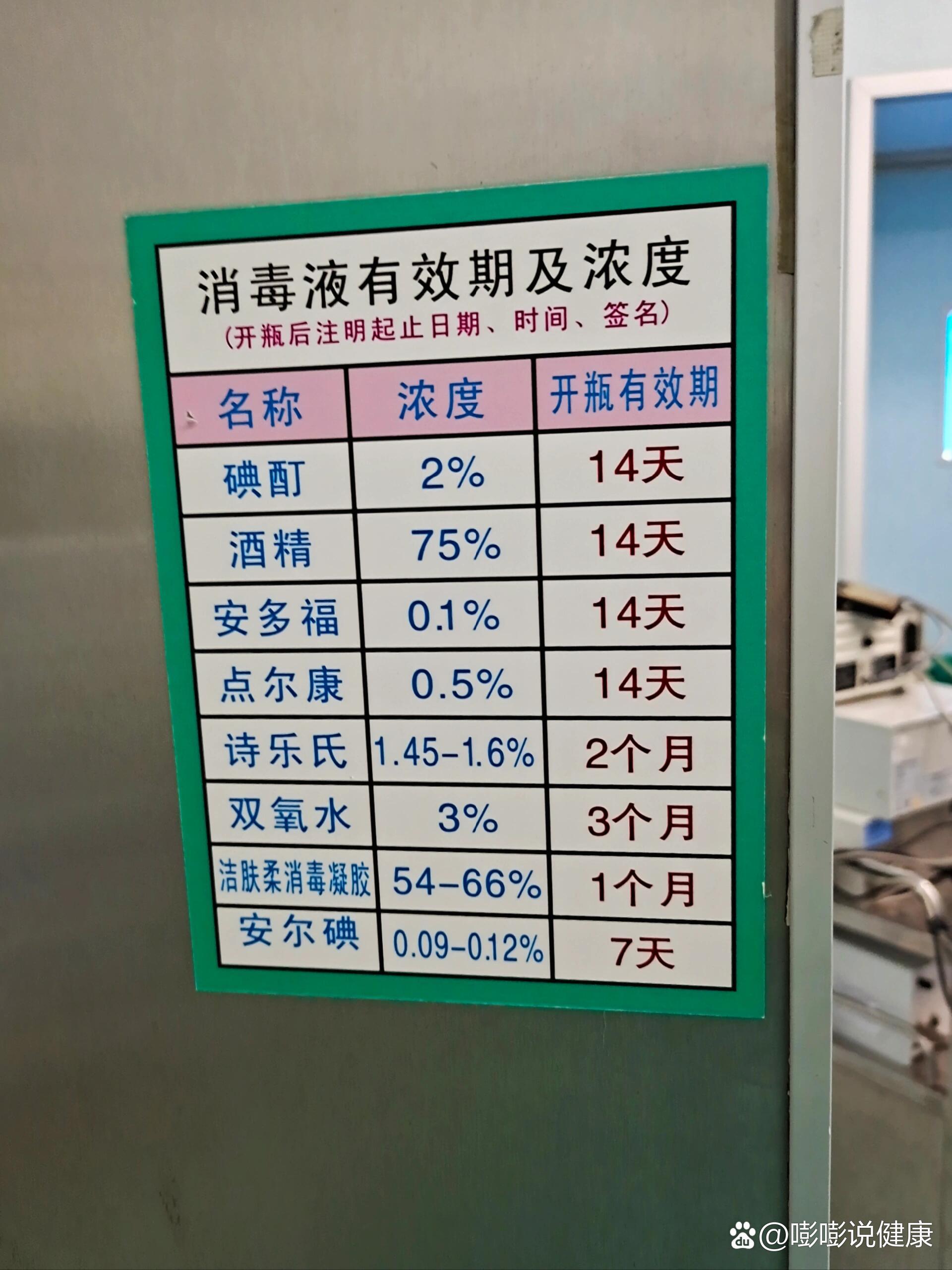 45%碘伏皮肤消毒液:外科,妇科,乳腺科,骨科非内植入物手术等.
