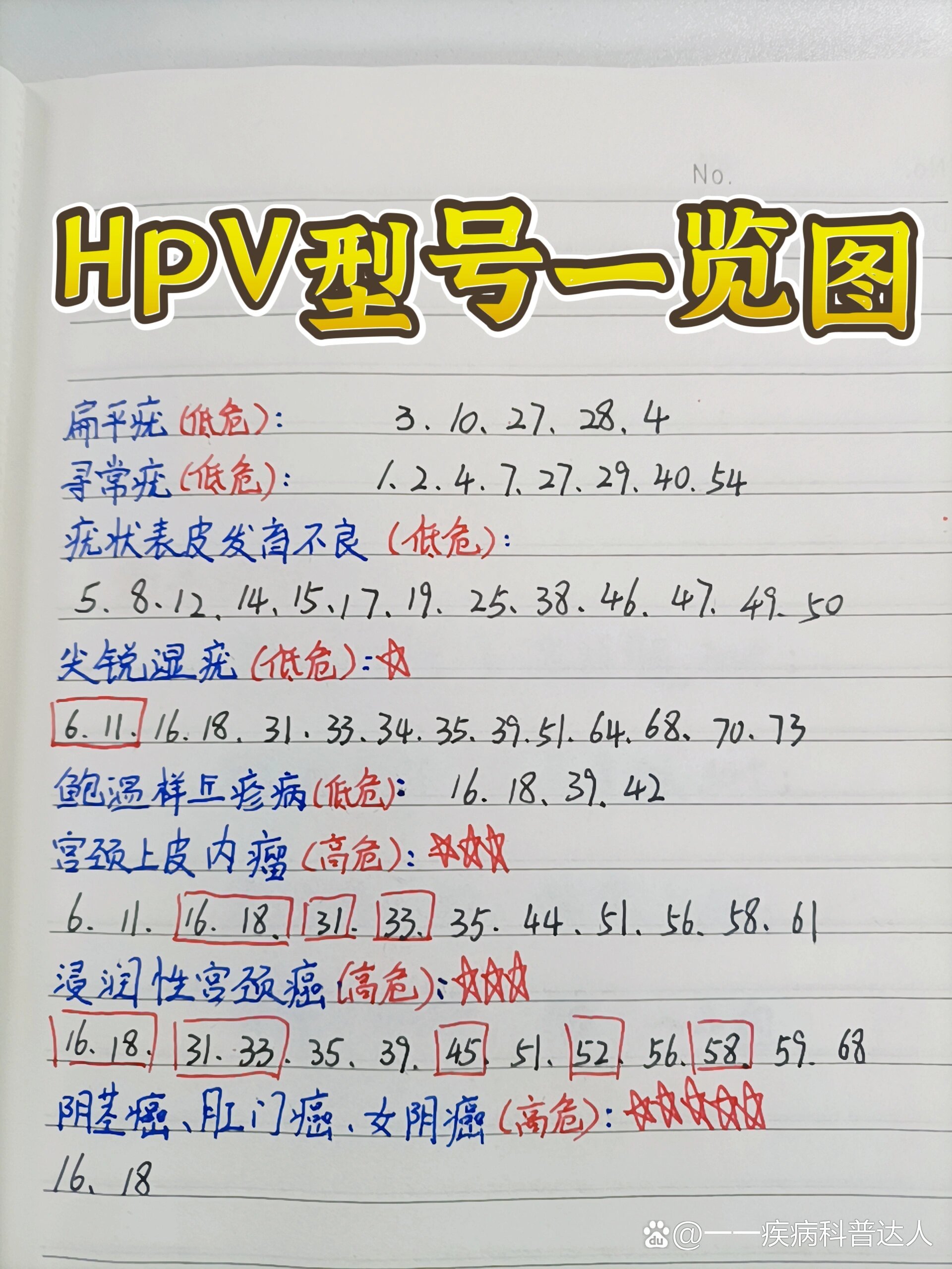 hpv型号一篇讲清