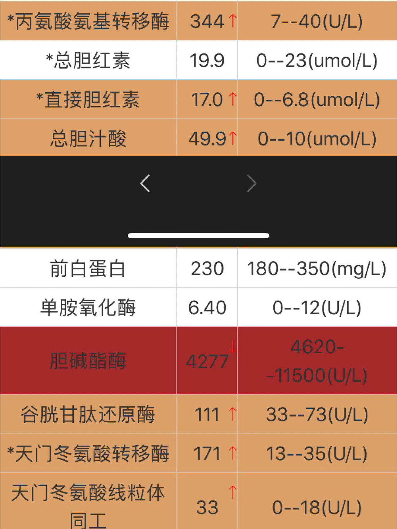 孕妇胆汁淤积怎么治疗图片