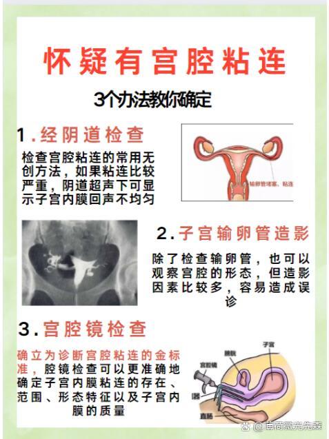 经阴道检查:检查宫腔粘连的常用无创方法,如果粘连比较严重,阴道超声