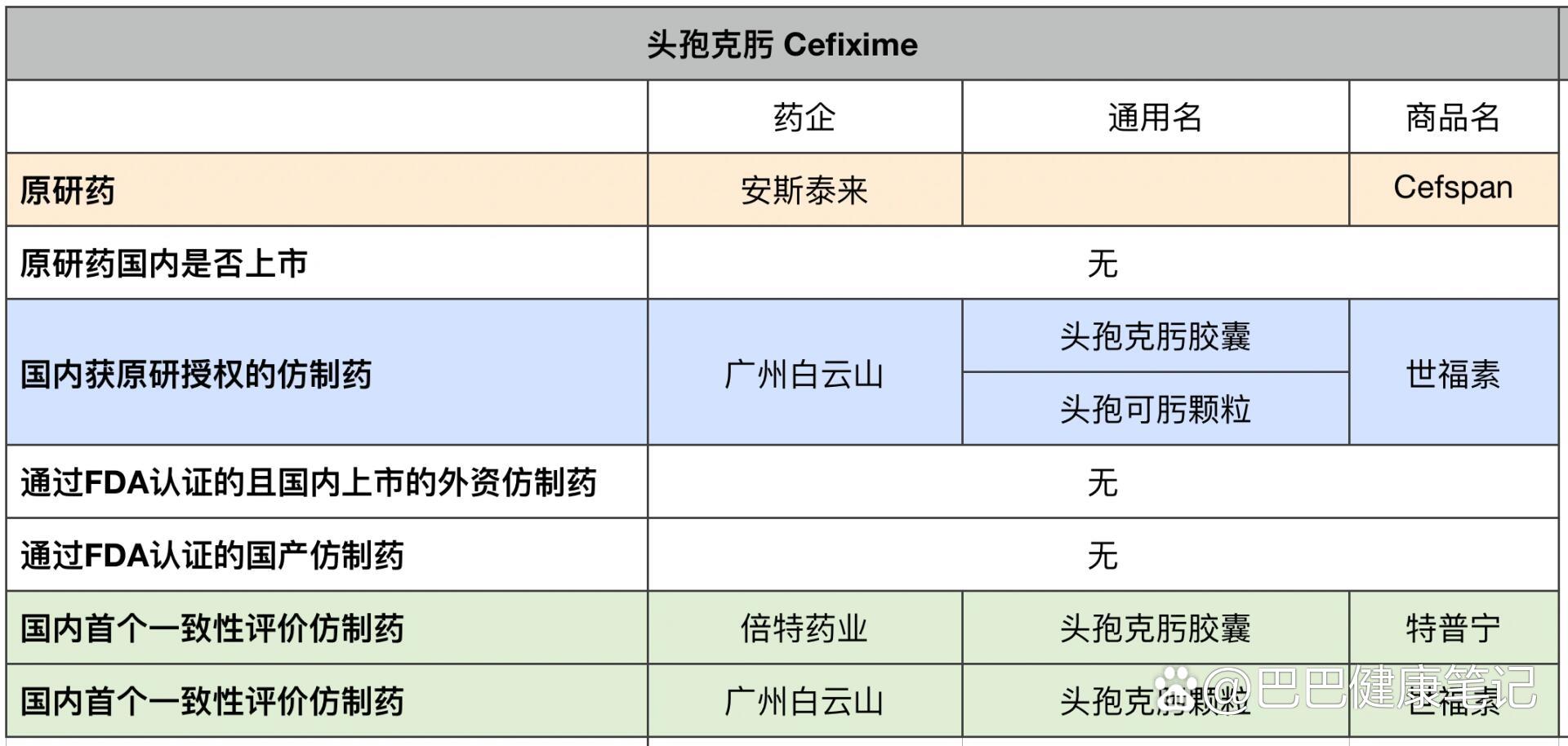 儿童头孢泊肟酯颗粒图片