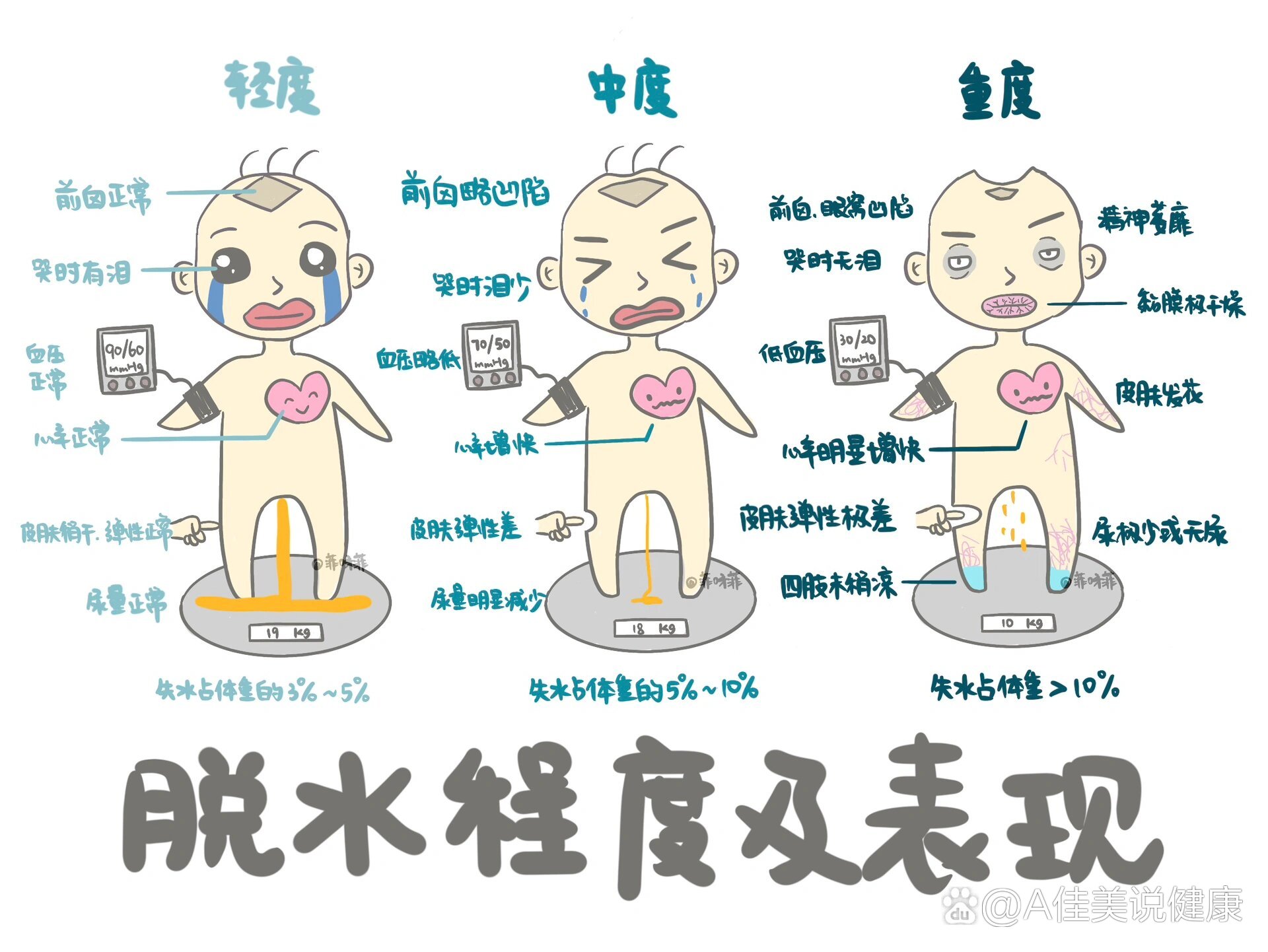 宝宝脱水的症状照片图片