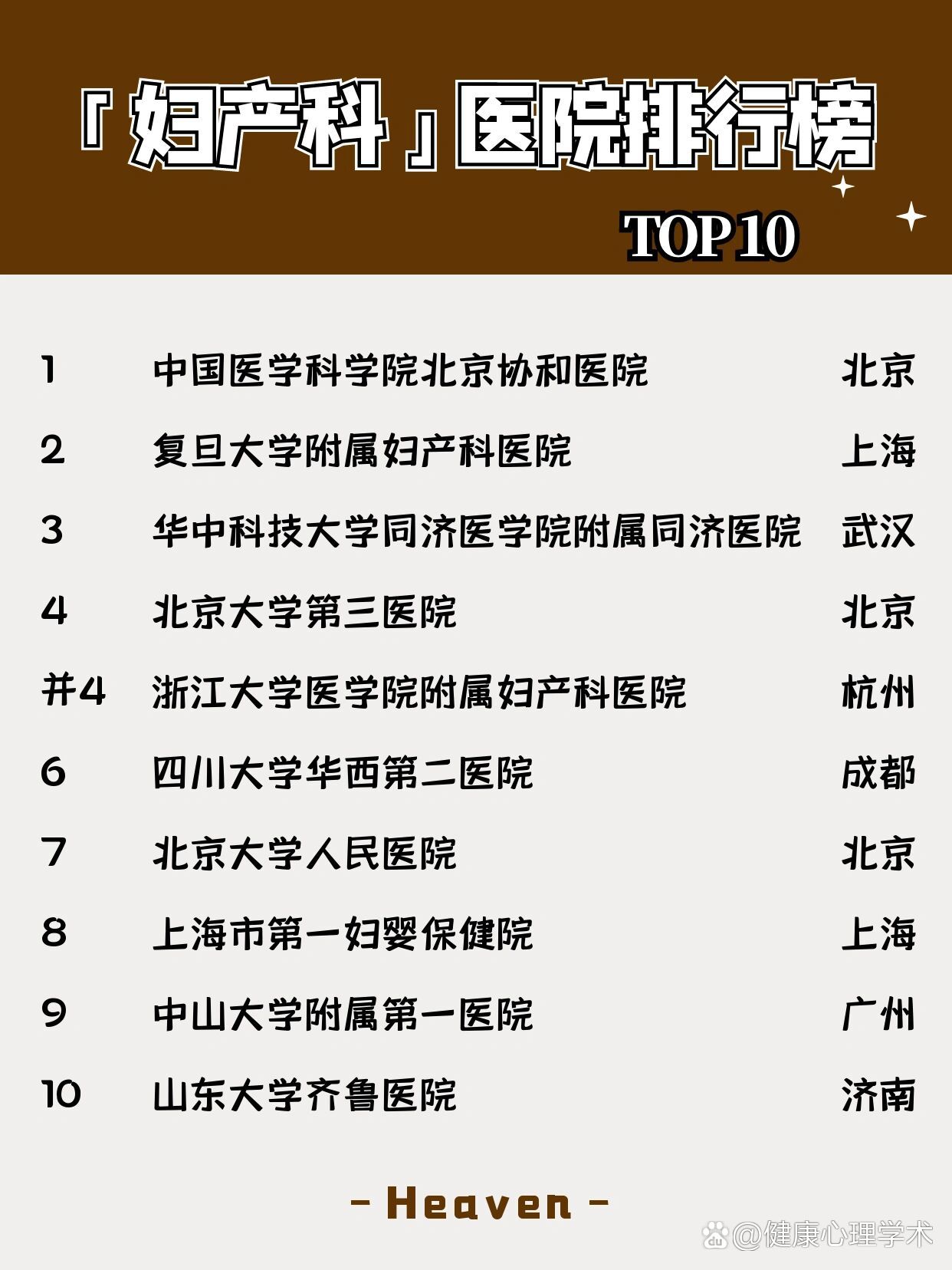 专科综合实力榜(儿科妇产五官皮肤科)