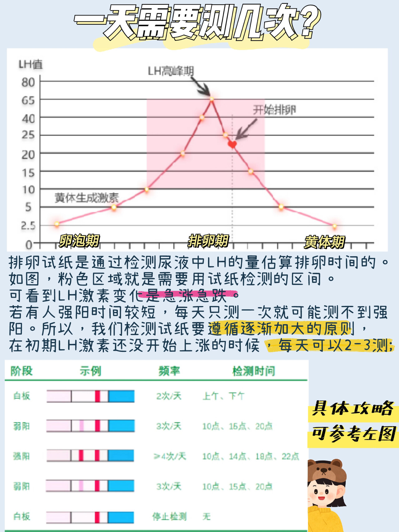 排卵试纸同房安排图解图片