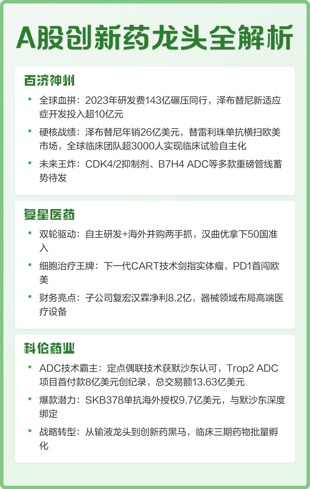 🌿A股创新药龙头全解析｜核心玩家集结