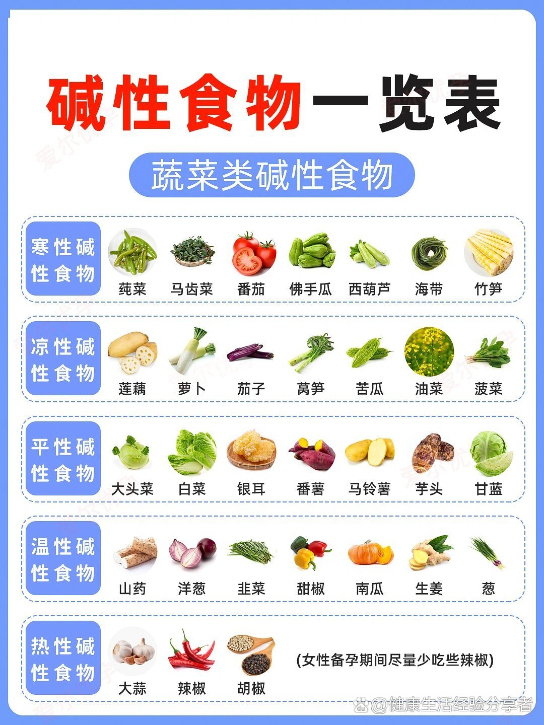 十大碱性食物排名图片