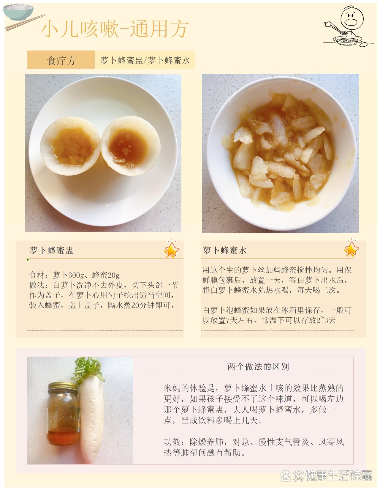  br>	 br>萝卜蜂蜜盅 br>食材:萝卜300g,蜂蜜20g br>做法:白萝卜洗净