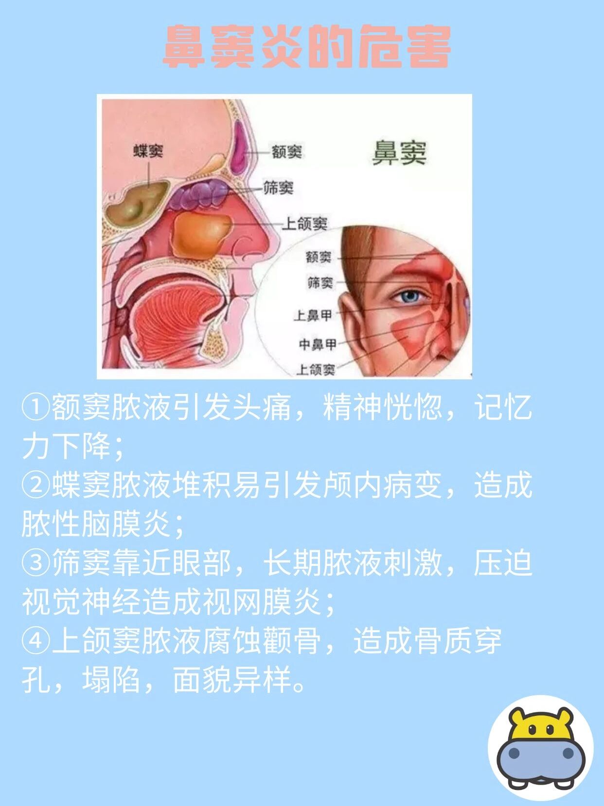 今日分享:鼻窦炎的危害!