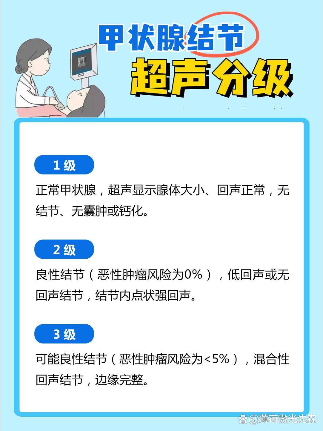 30秒给你全面解读:甲状腺超声分级🌸