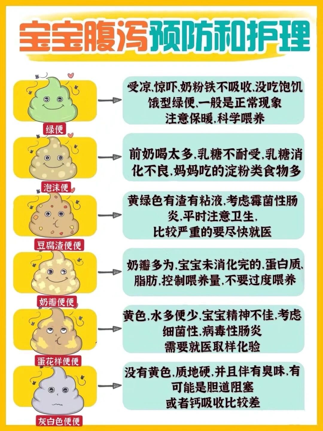 宝宝秋季腹泻,乳糖不耐受的表现