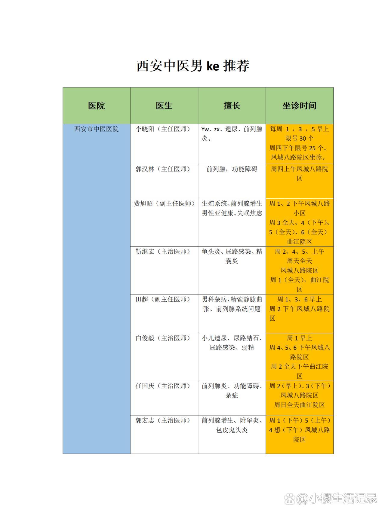 西安市男科中医汇总找靠谱医生不迷路