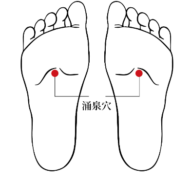 涌泉的准确位置图图解