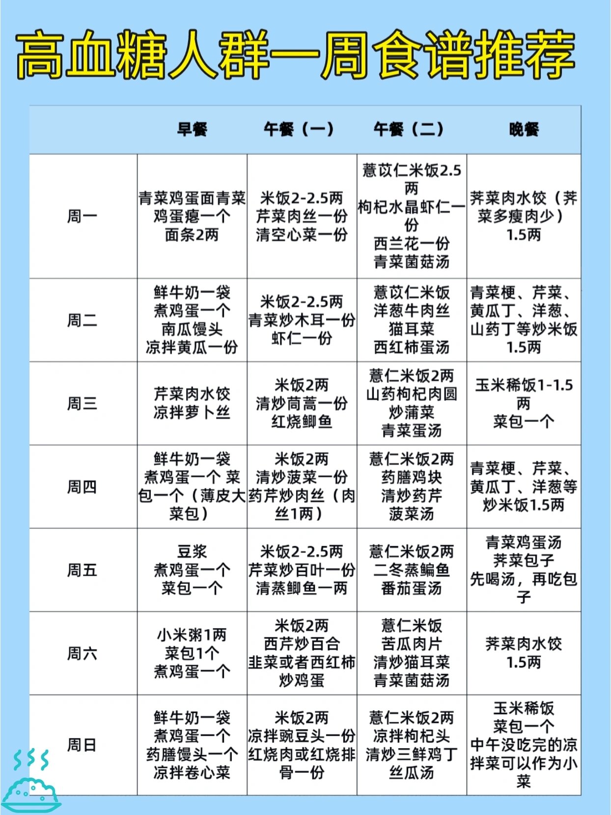 血糖高食谱三餐大全集图片