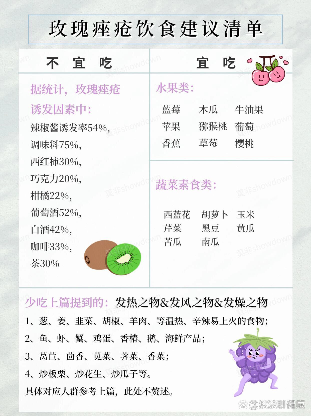 玫瑰痤疮能吃什么,不能吃什么