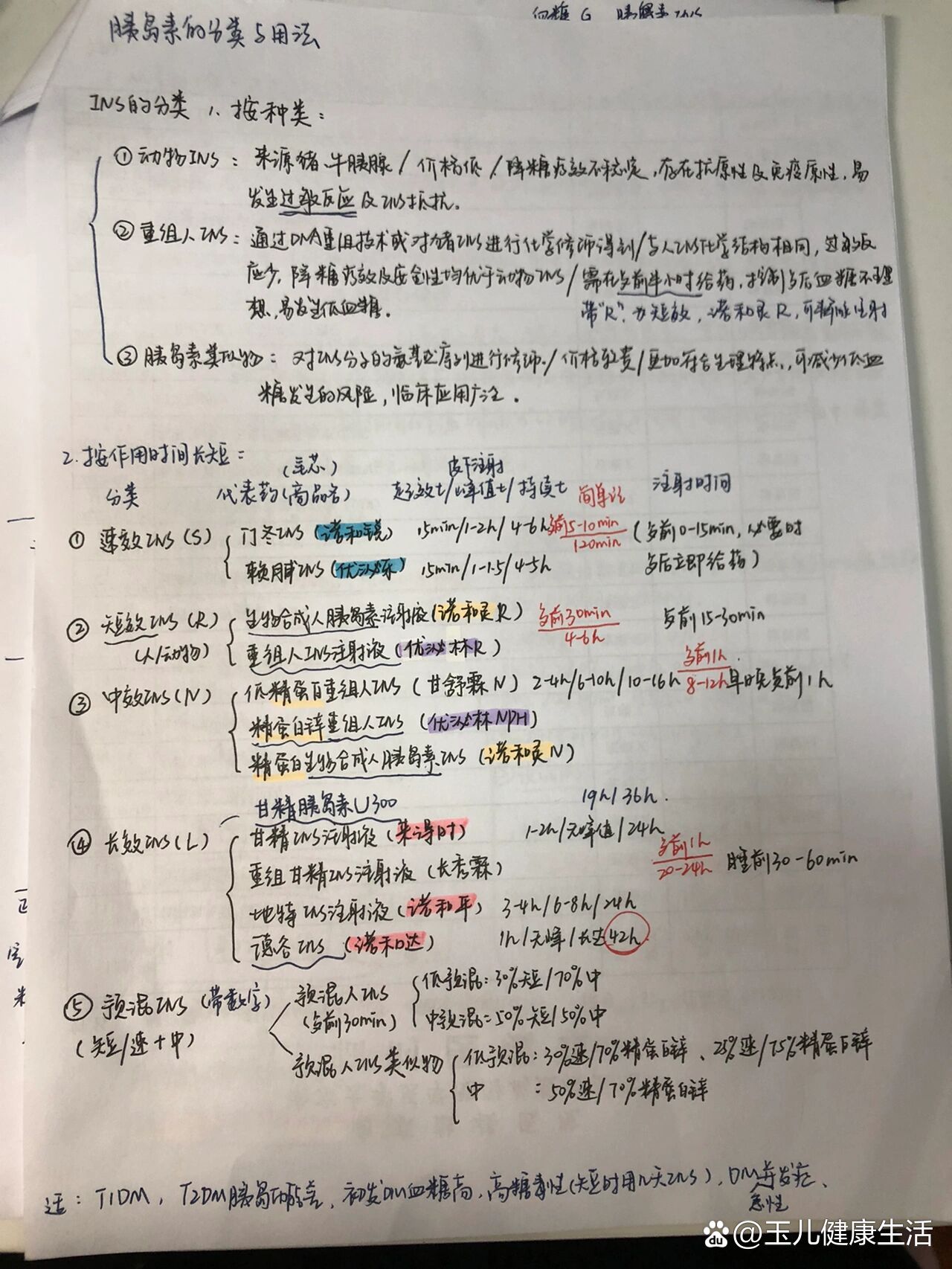 糖尿病胰岛素的分类适应症用法