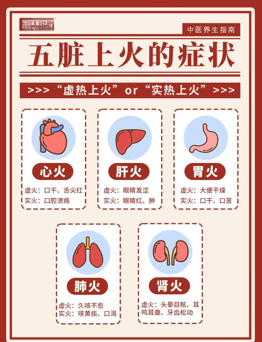 五脏上火对照表