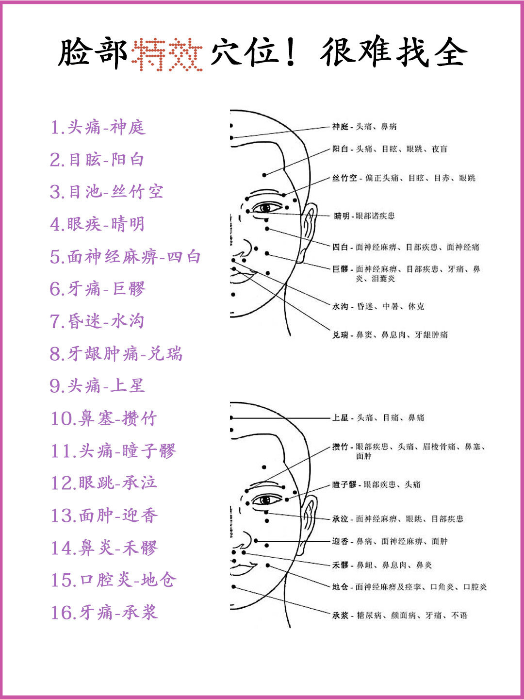 脸部实用穴位!