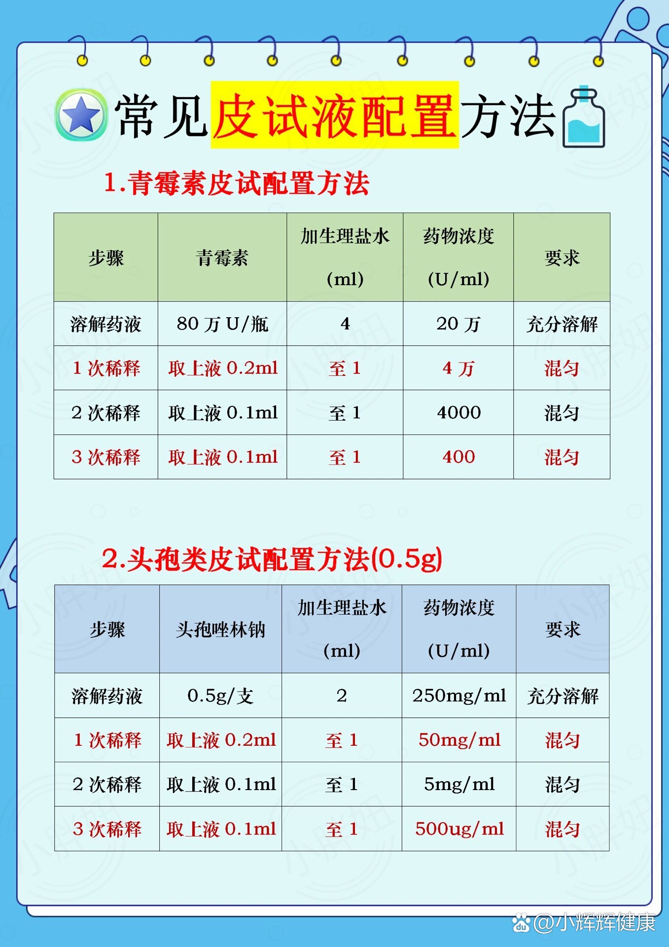 常见皮试液配置方法90护士必备7215快收藏73