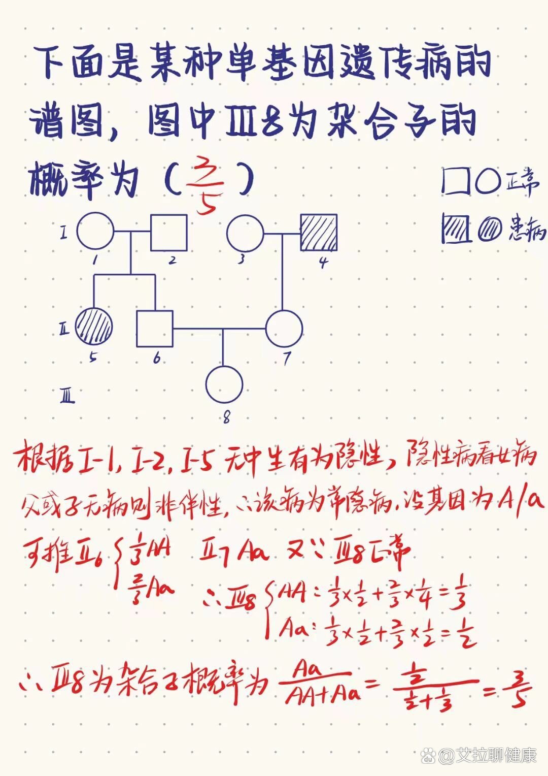 遗传算法图解图片