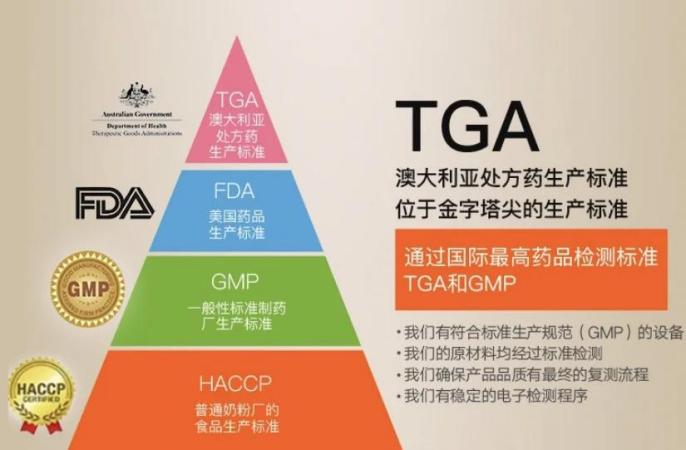 TGA认证：澳洲药品安全金标准