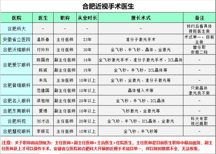 关于中国中医科学院眼科医院老年人看病代挂号缓解就医焦虑的信息