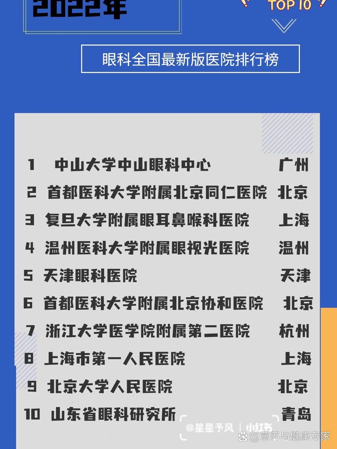 眼科全国前10医院排名!