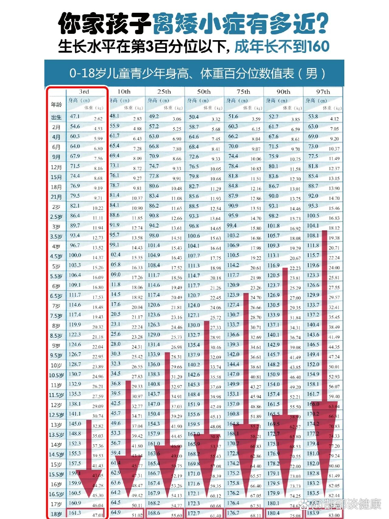 6岁男孩身高矮小,不打生长激素追高!