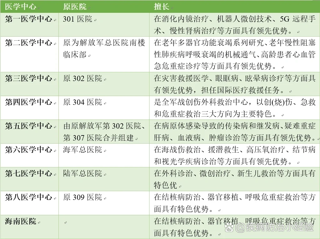 301医院全程代诊含挂号高效率服务，301医院全程代诊含挂号高效率服务吗