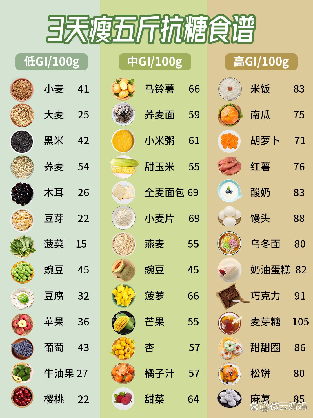 高gi食物一览表图片