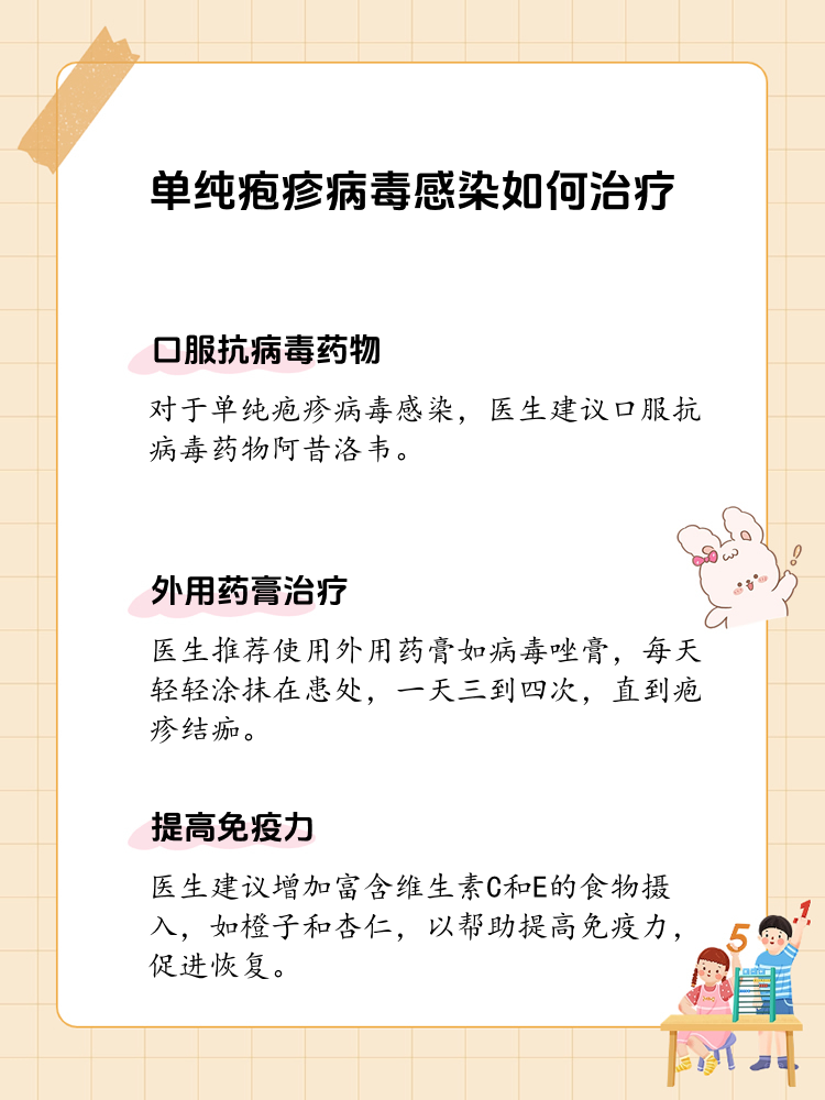 单纯疱疹病毒,治疗有妙招!