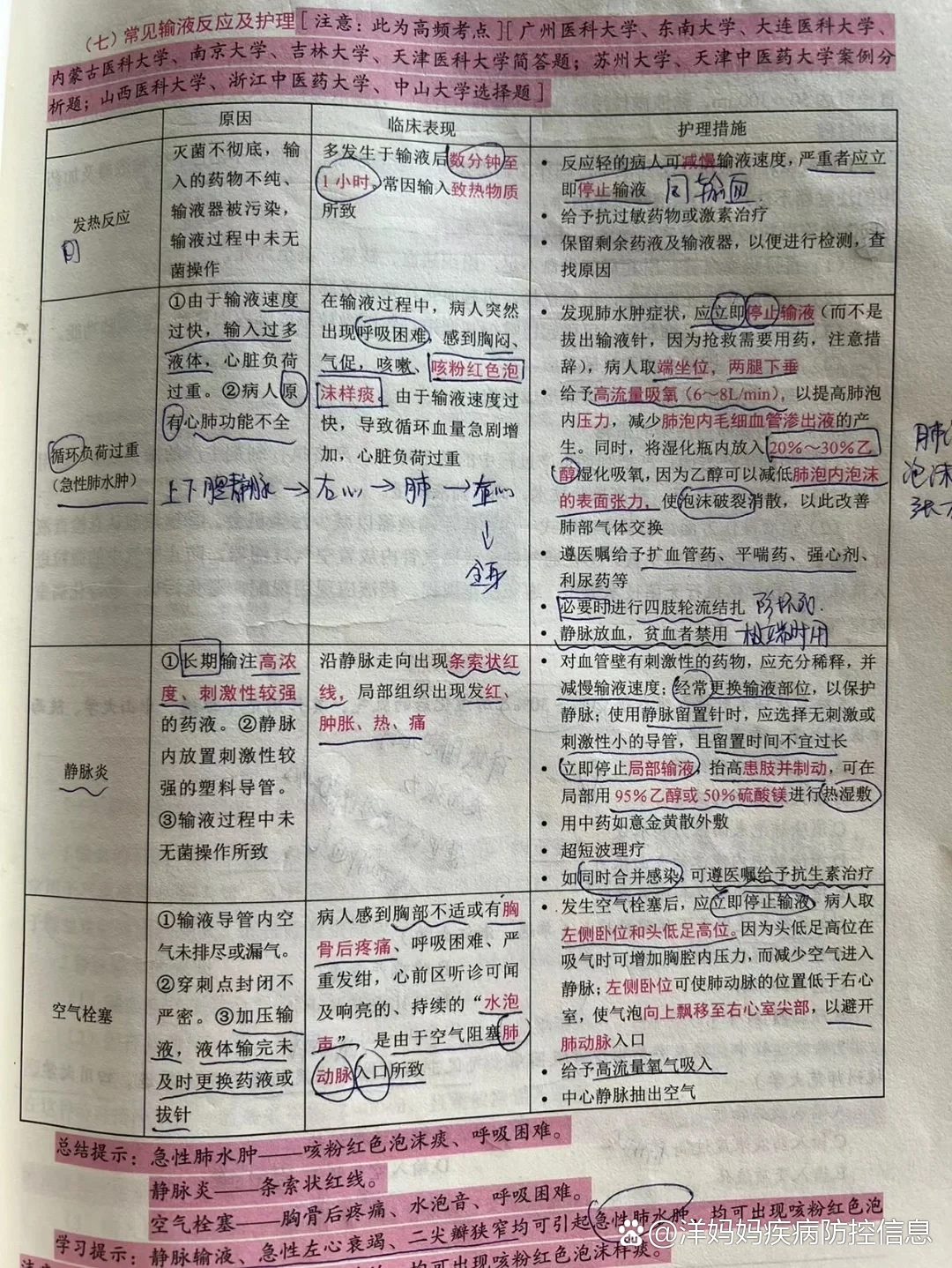 常见输液反应及处理