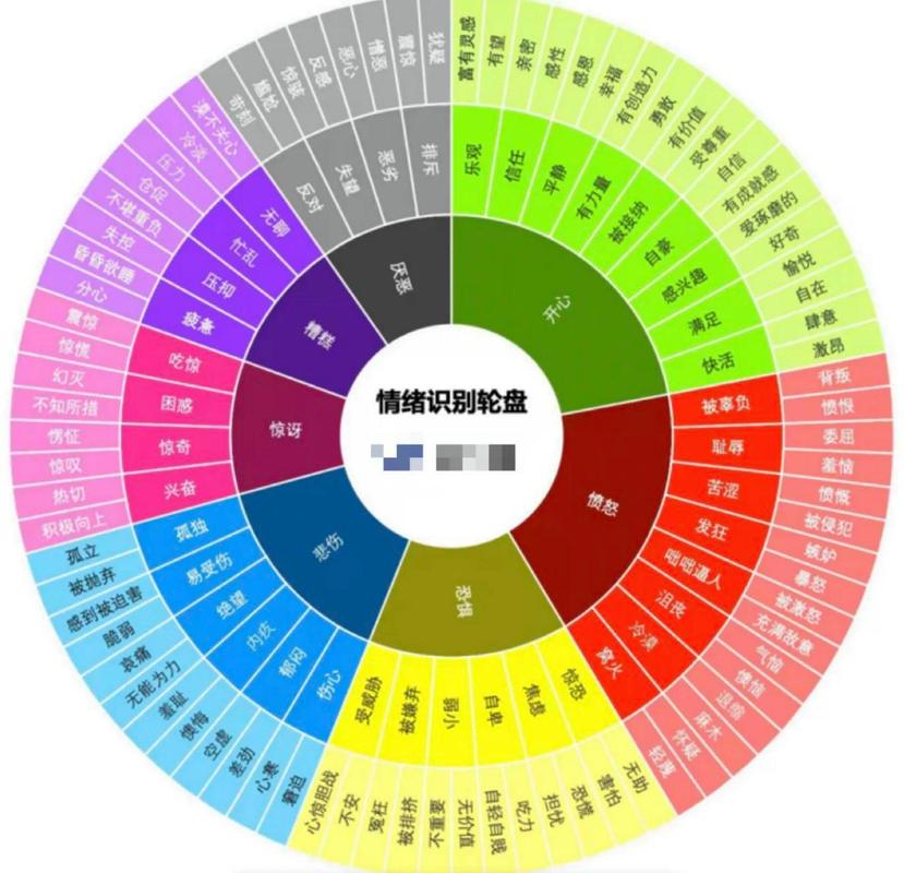 🌈八种基本情绪解析🌈