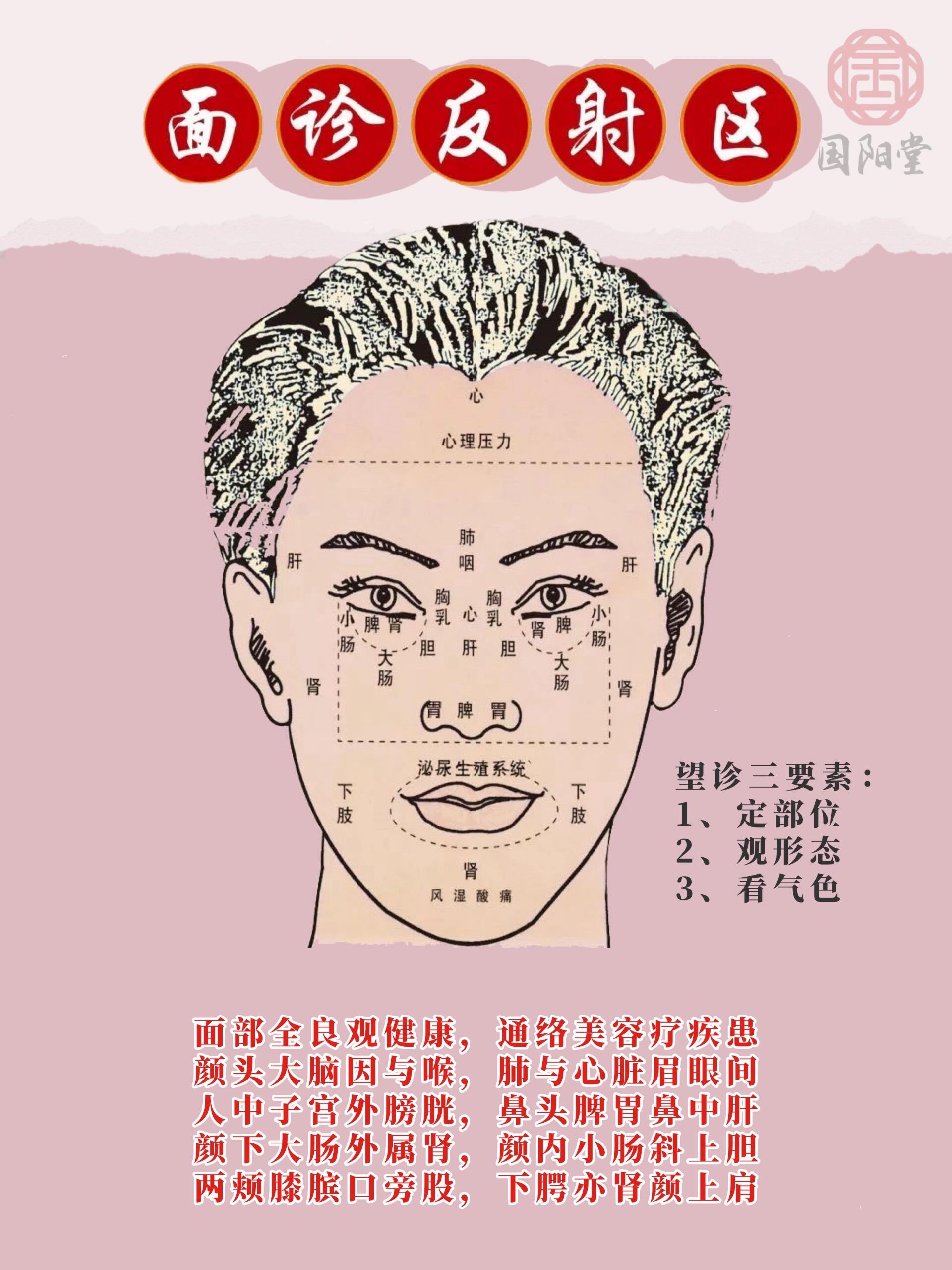 中医"望闻问切"