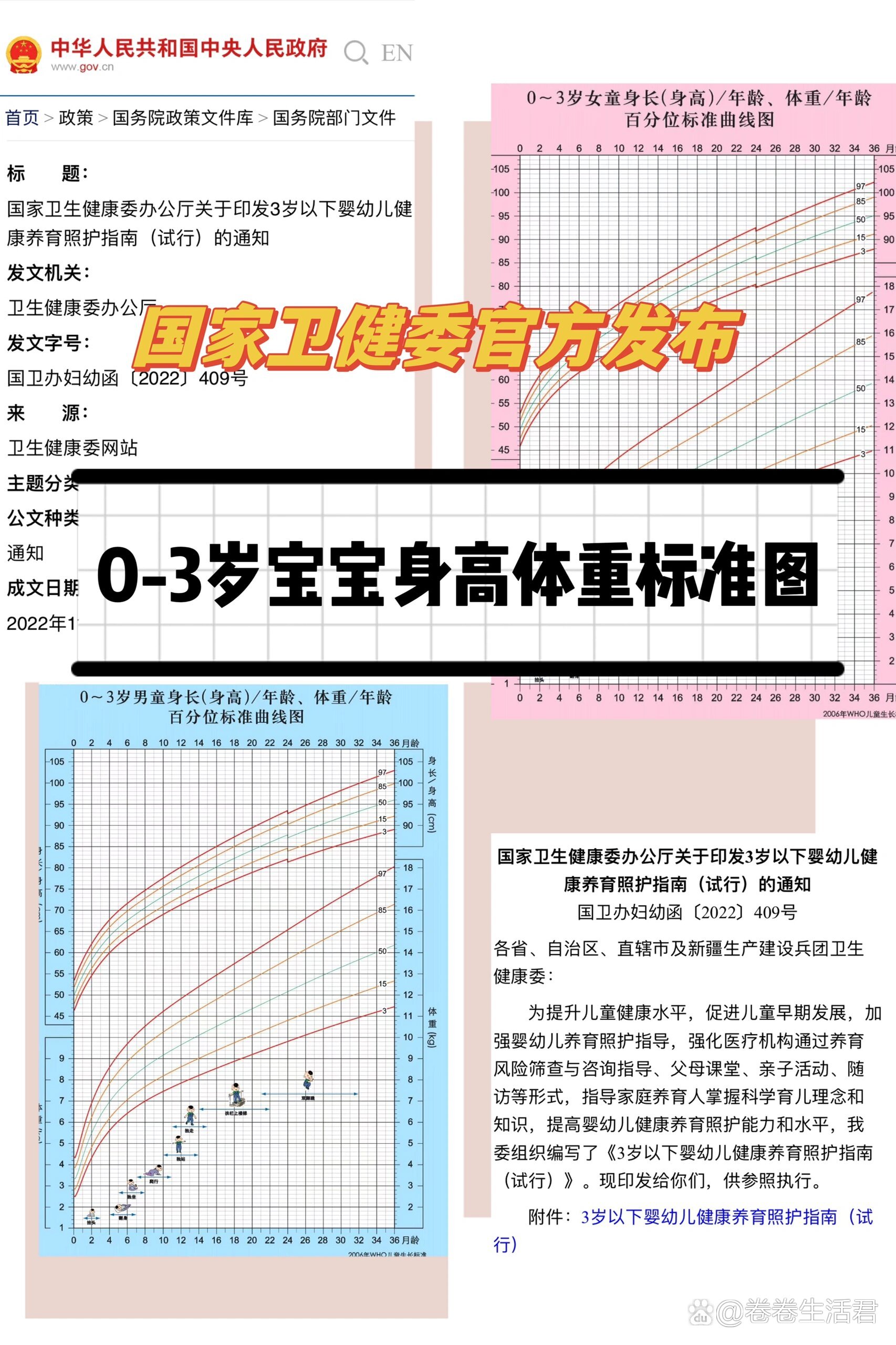 宝宝0-3岁男女童身高体重标准曲线图来啦