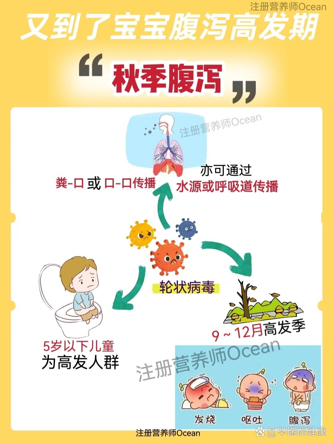  腹泻病毒感染的症状及治疗(腹泻病毒感染的症状及治疗方法)