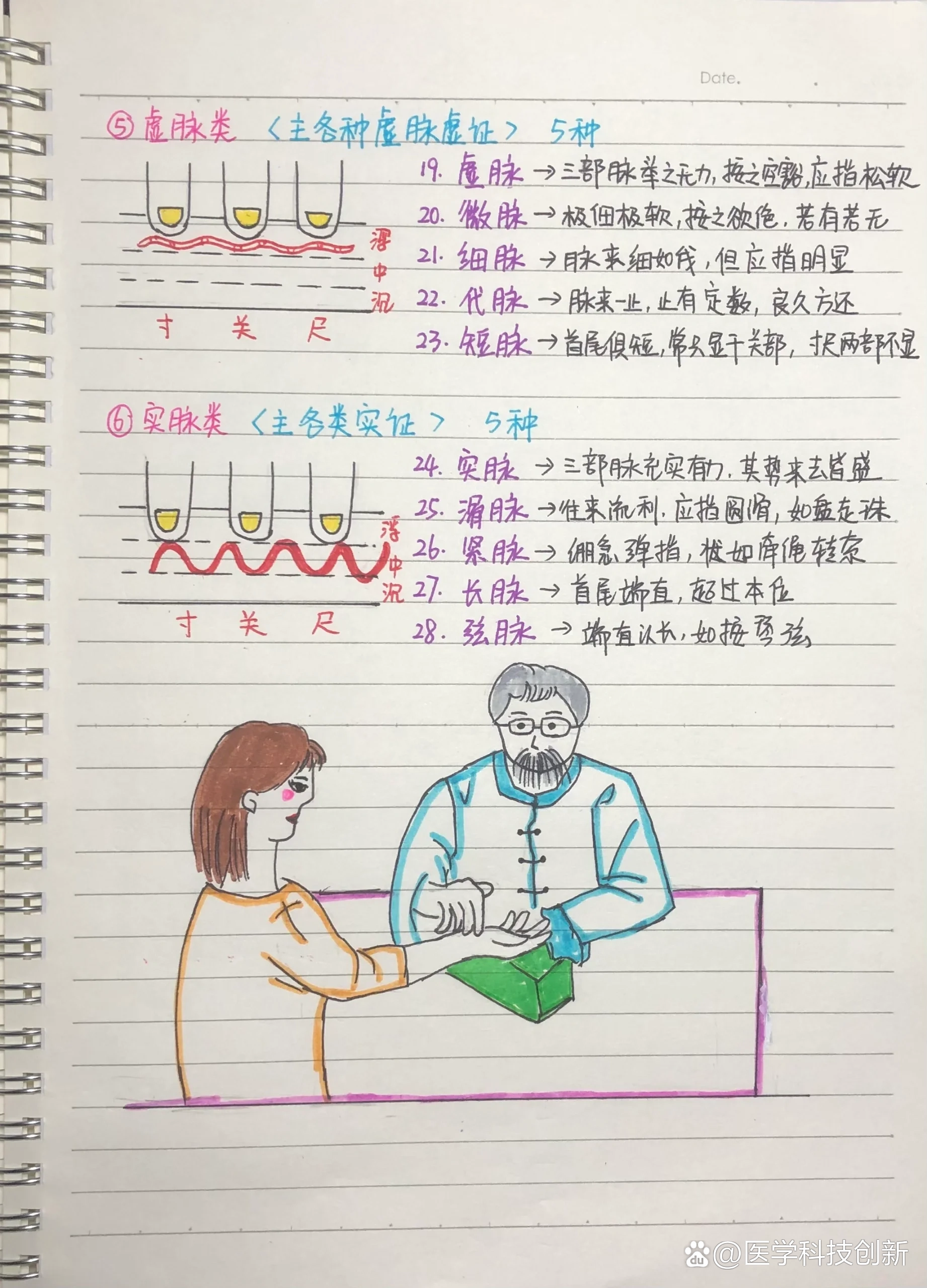  br>很多姐妹记不住左右手对应的五脏六腑的脉,分享一个我记忆的方法