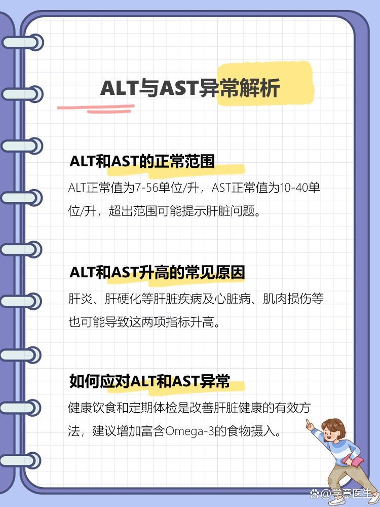 alt和ast多高算异常
