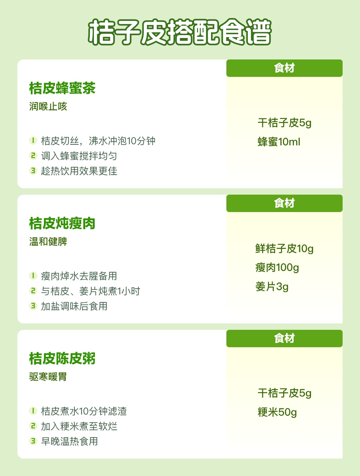 桔子皮的作用与功效 | 百度健康·医学科普