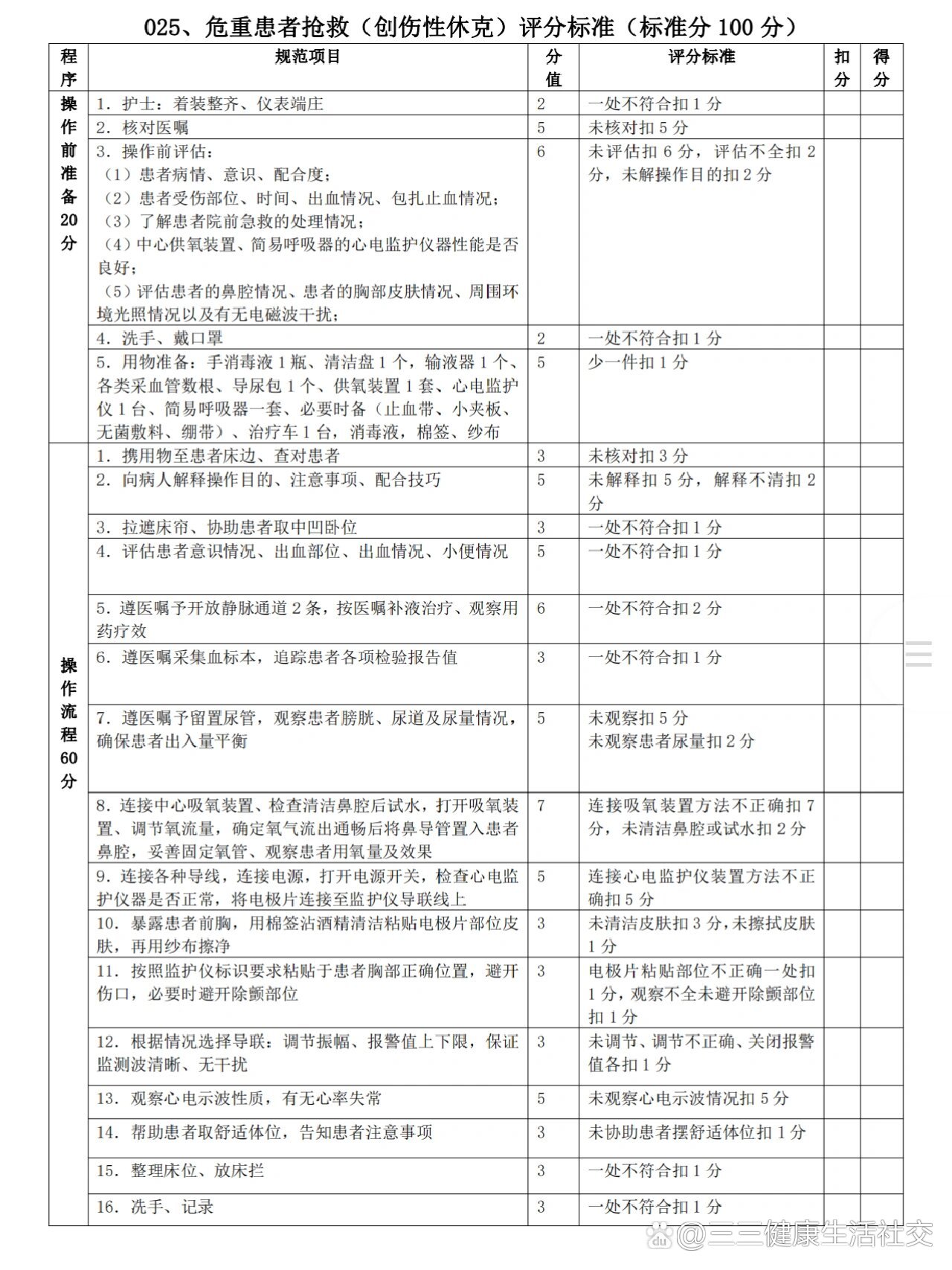 急诊创伤评分表图片