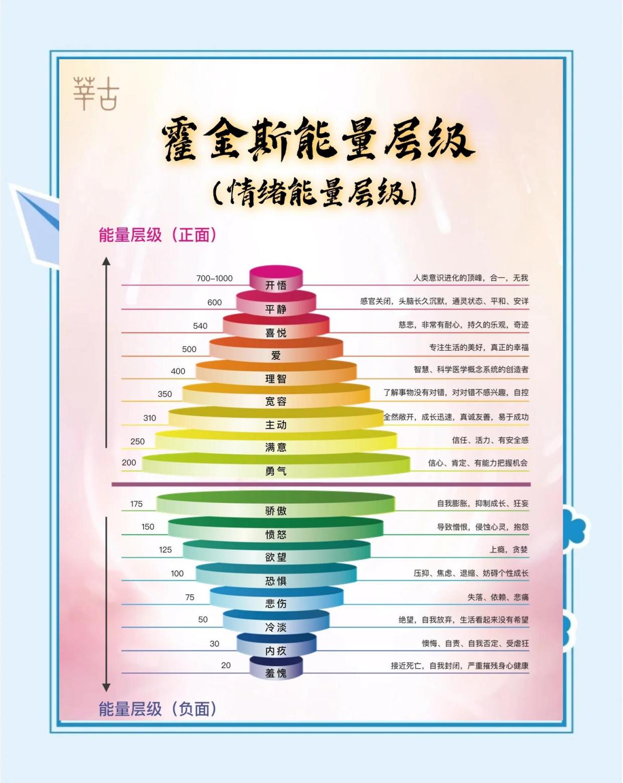 霍金斯能量层级表：了解你的情绪频率