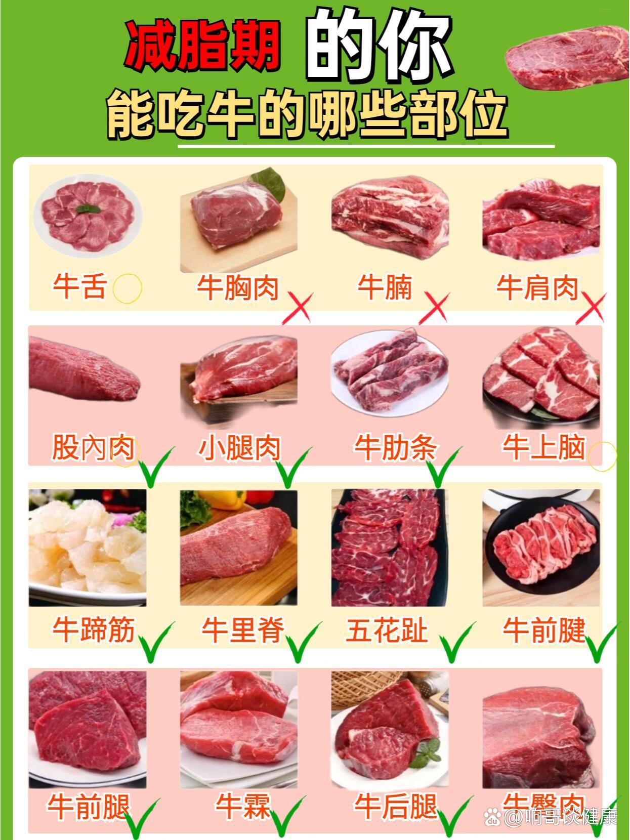 牛肉gi值图片