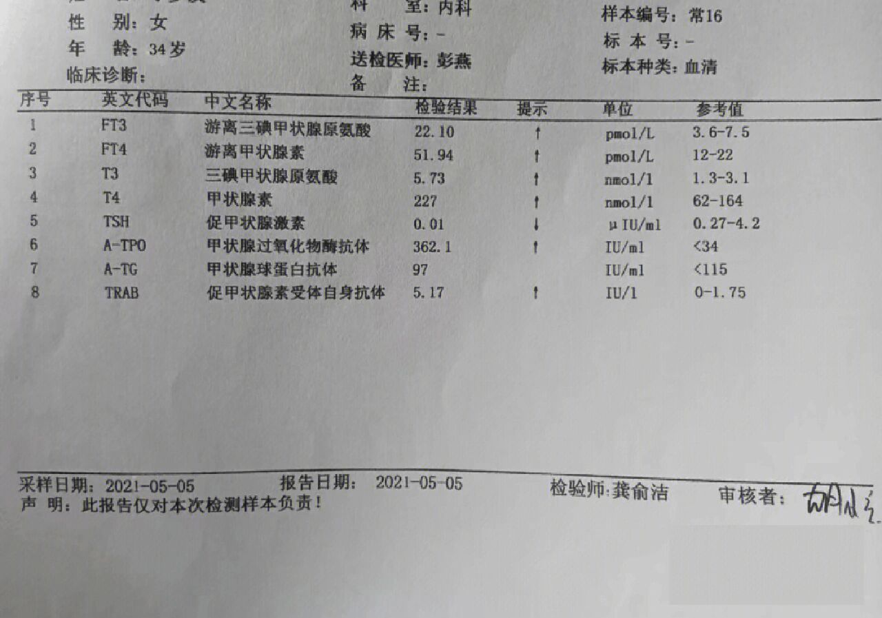佑安医院代取报告代挂号-及时解决你就医问题的简单介绍 佑安医院代取报告代挂号-及时解决你就医问题的简单介绍