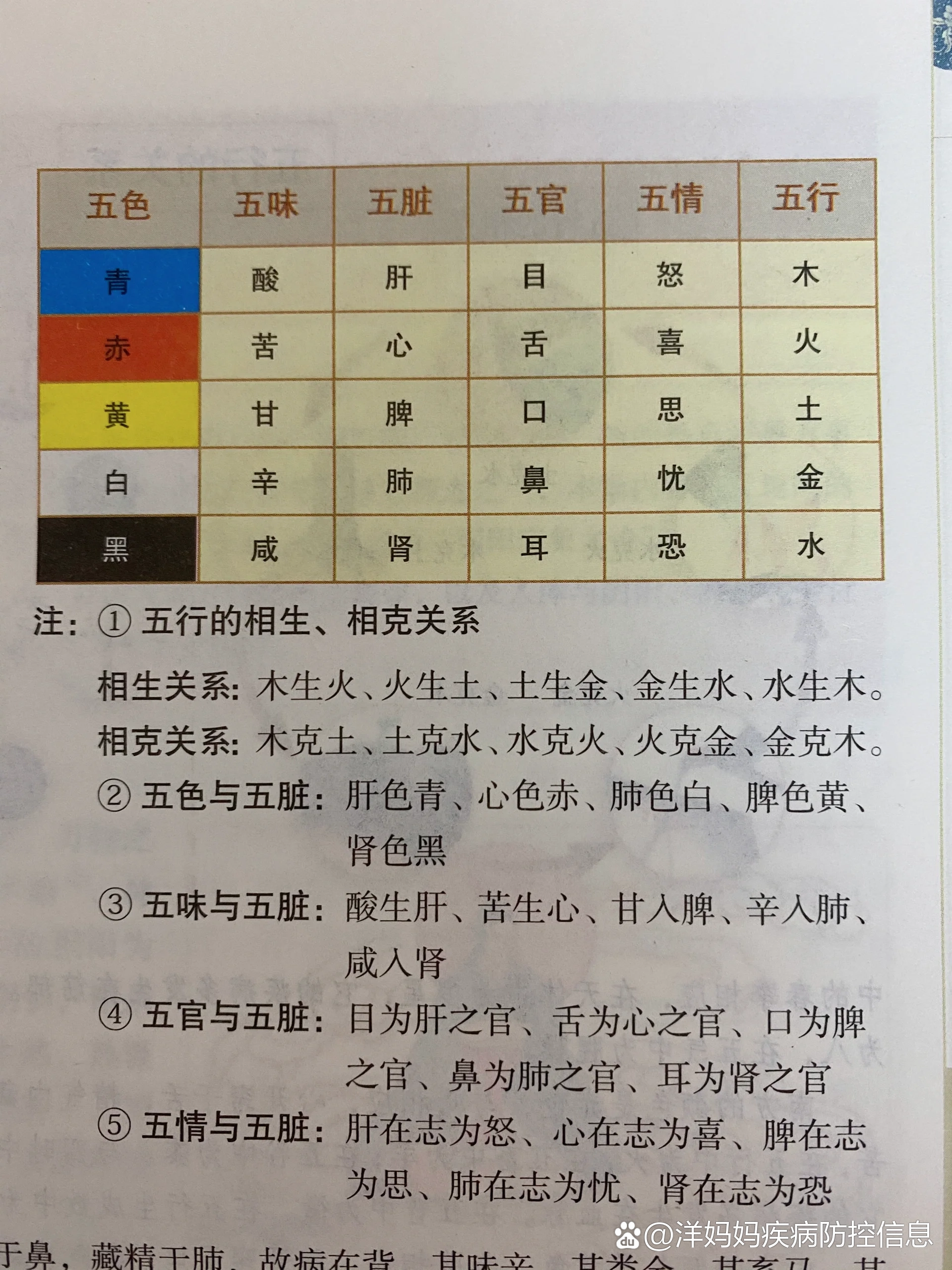 五音属性表图片