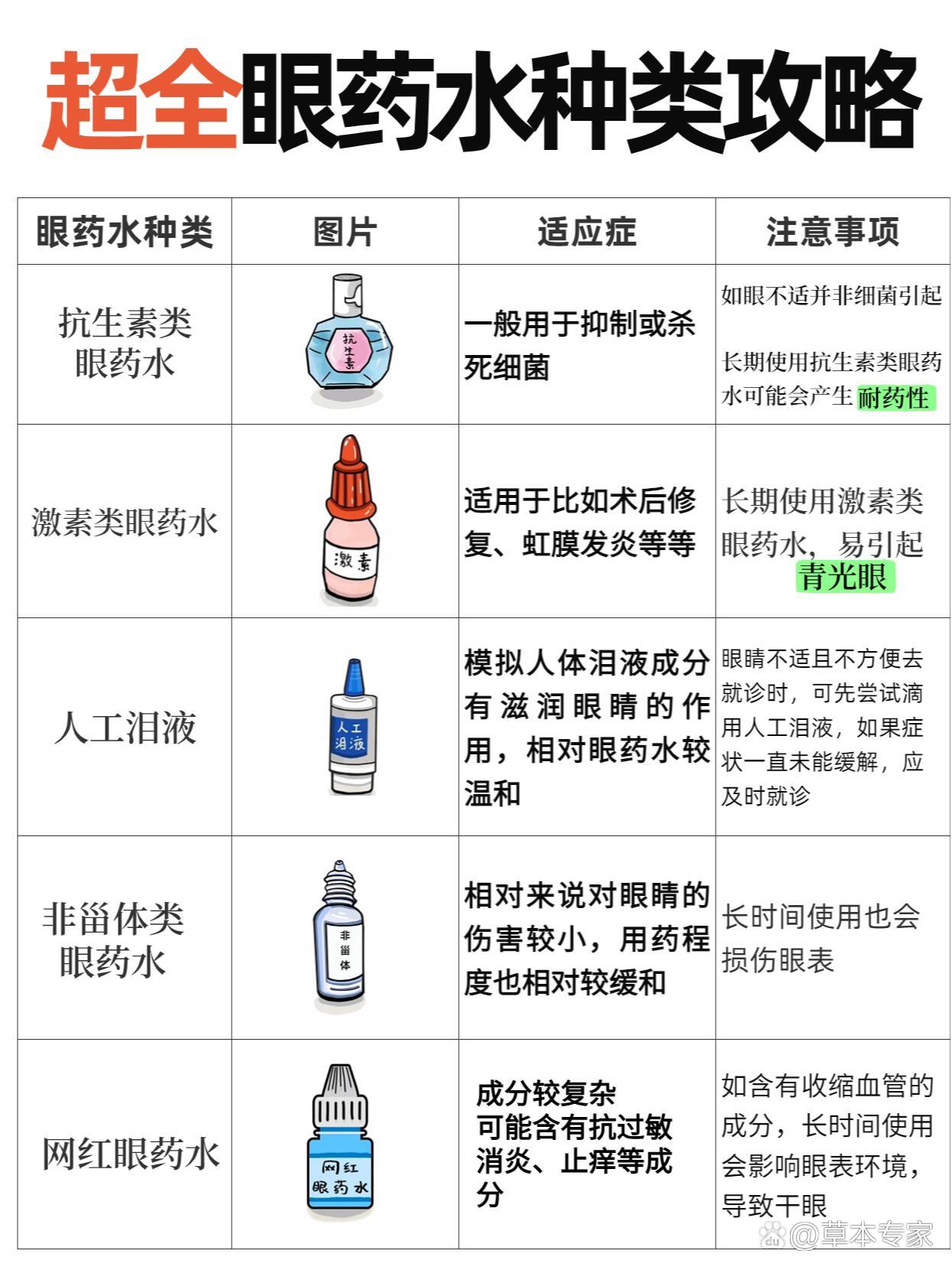 散瞳药水怎么滴图解图片