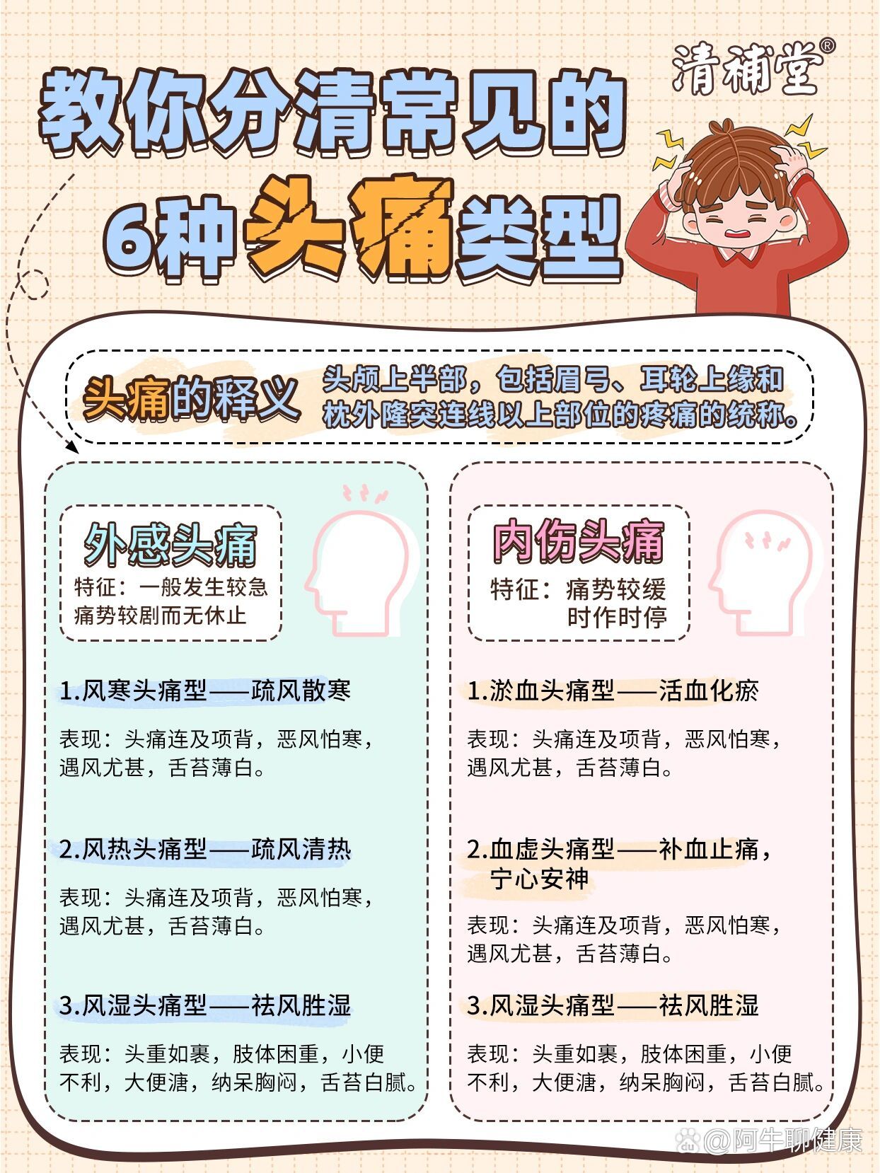 br 头痛的意思?头颅上半部包括眉弓耳轮上缘和枕外隆突连线
