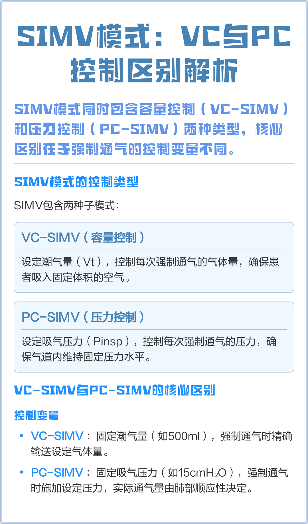 SIMV模式：VC与PC控制区别解析