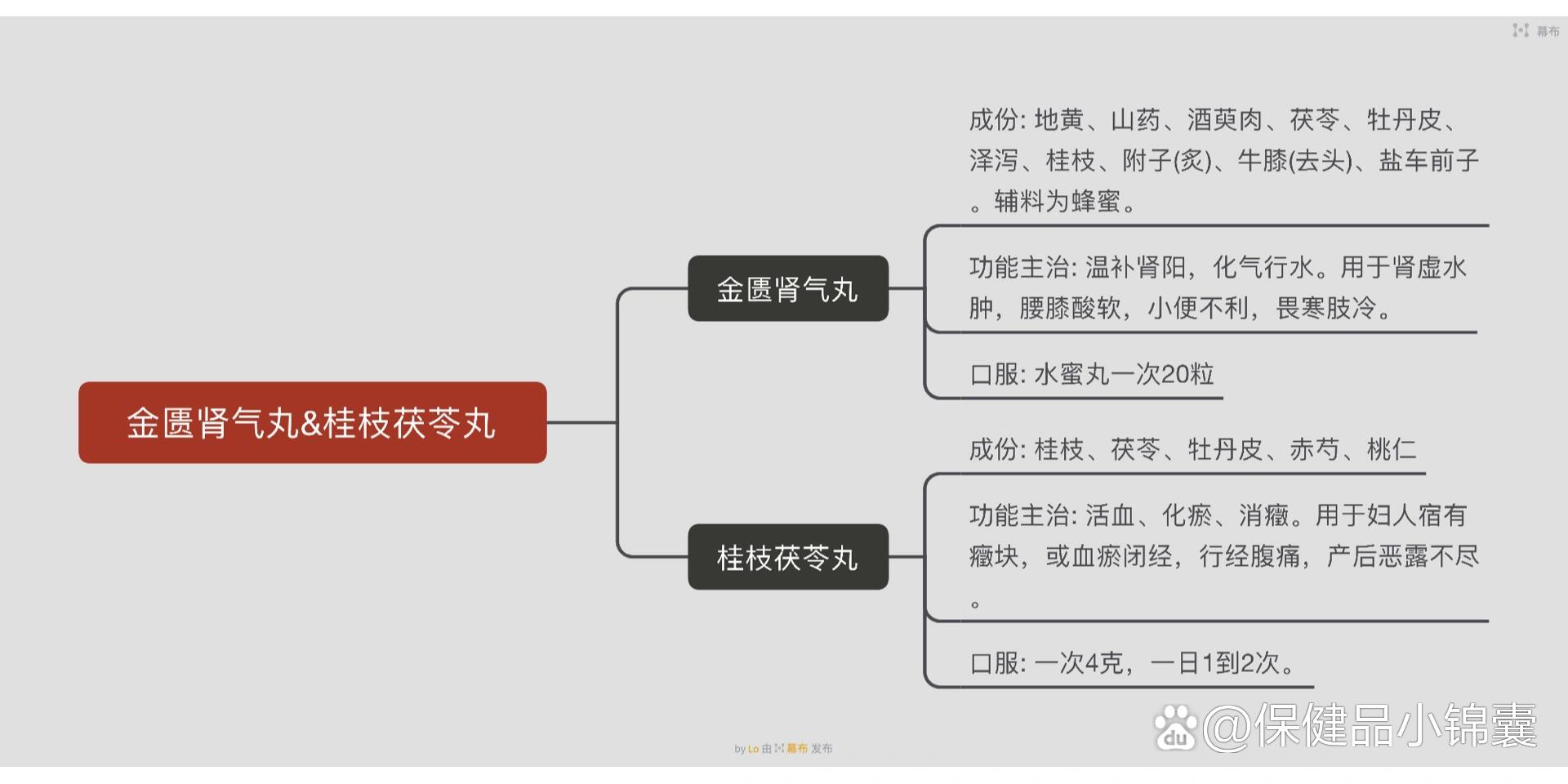 金匮肾气丸图片说明书图片