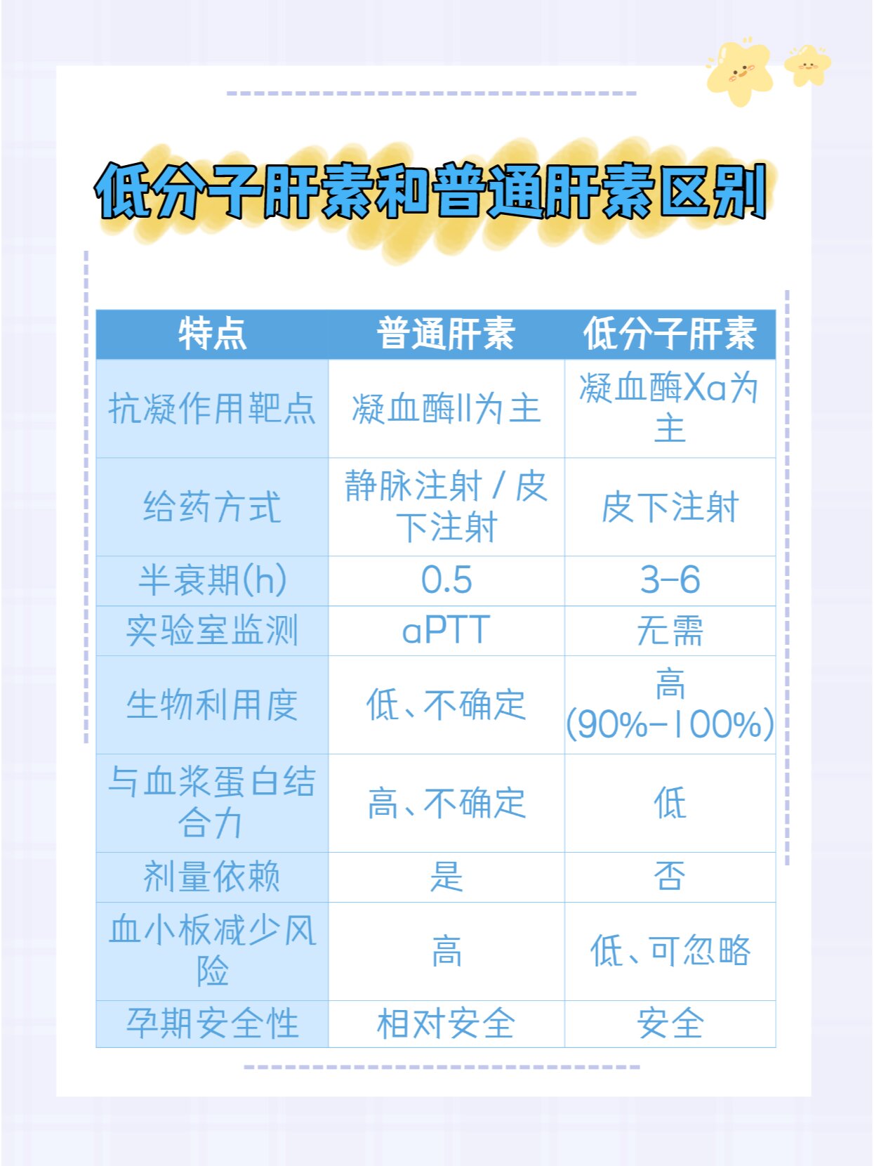 肝素保胎为什么都用低分子肝素71