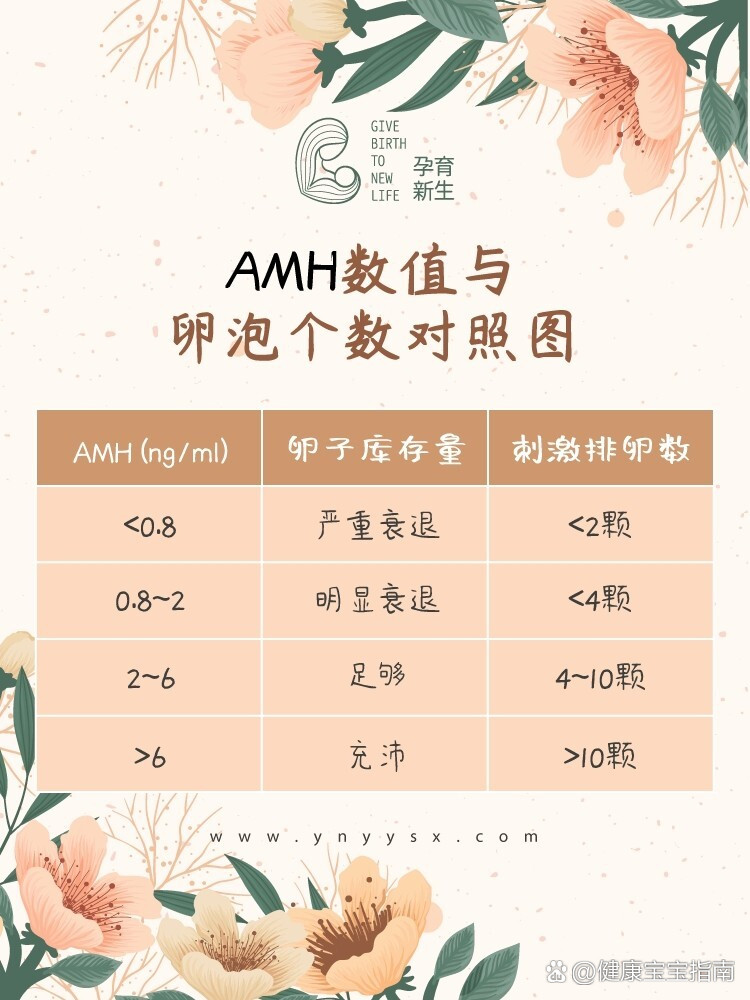 好孕百科 第1475页